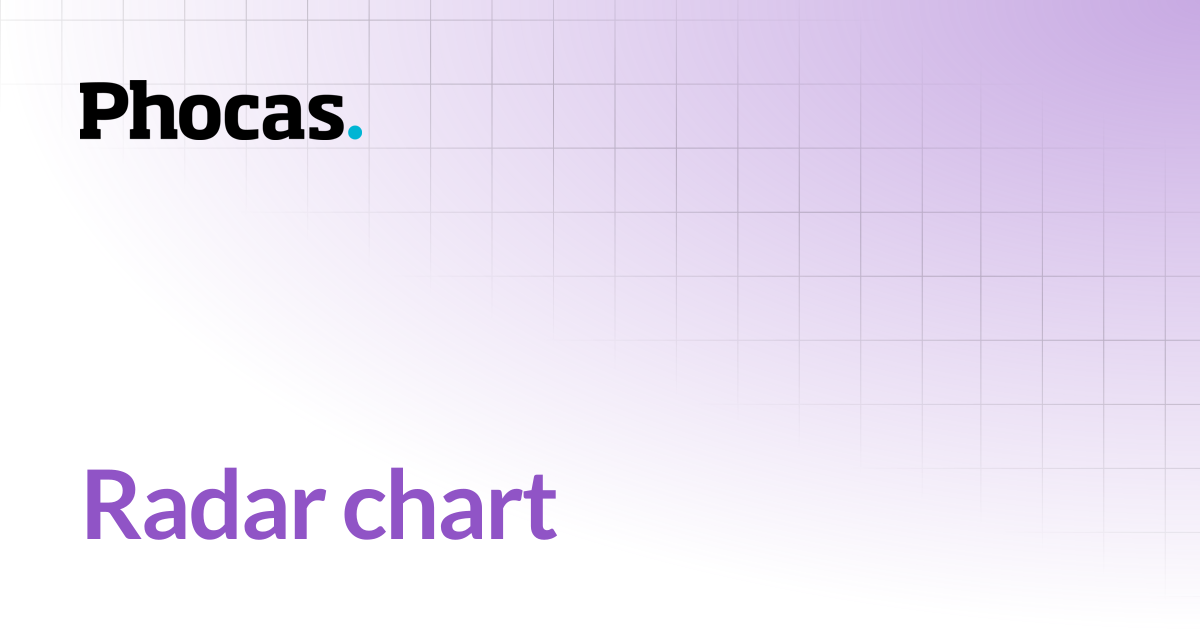 Radar chart | Analytics | User documentation