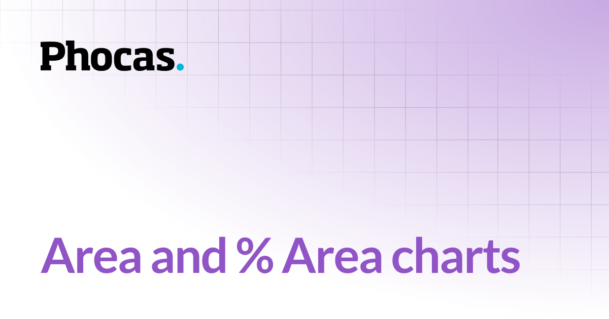 Area and % Area charts | Analytics | User documentation
