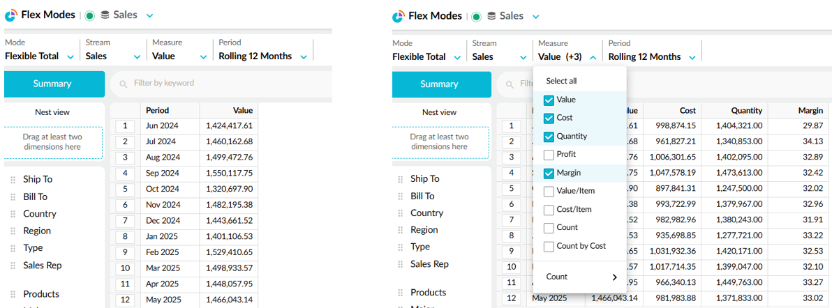 Screenshot of a grid with extra columns displayed after selecting additional measures from the Measure menu.