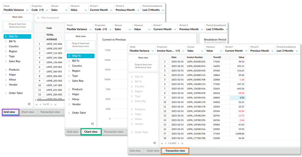 Screenshots of the grid, chart, and transaction view tabs.