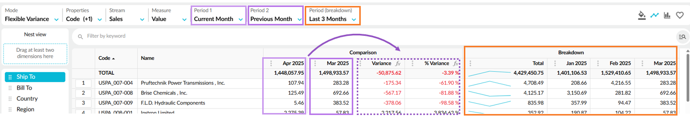 Screenshot of the grid in Flexible Variance mode, showing columns for three selectable periods.